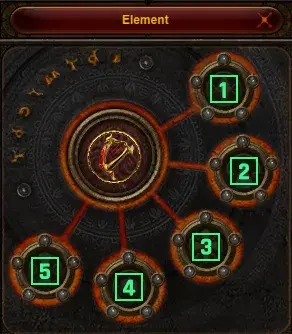Errtel Equipment Slots
